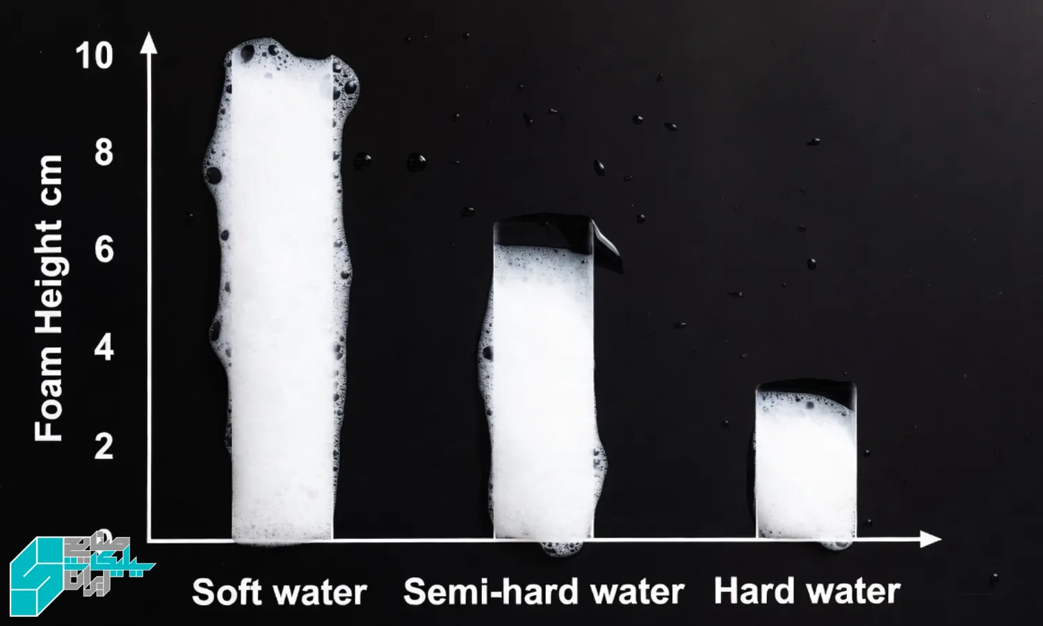 نقش سختی آب و املاح محلول در کاهش کف زایی سیلیکات سدیم